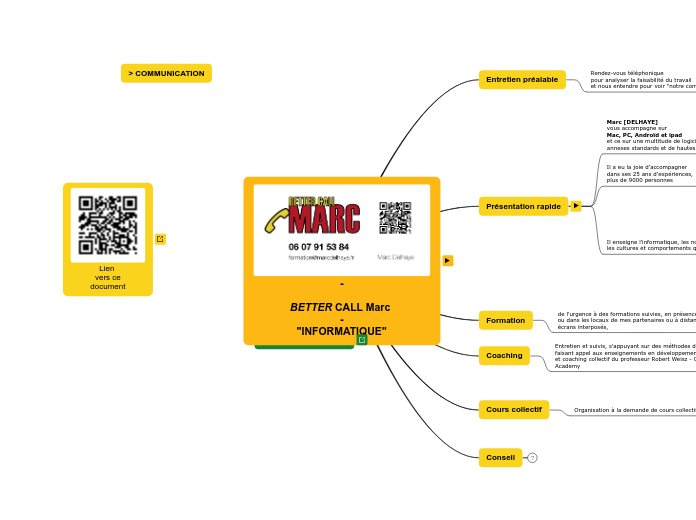 Better call Marc - Carte Mentale