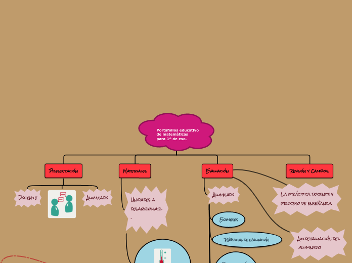 Portafolios educativo 
de matemáticas
p...- Mapa Mental