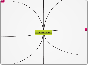 Browsers 2012 - Mind Map