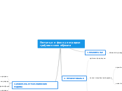 Postupci i faze u izgradnji građevinskih o...- Mind Map