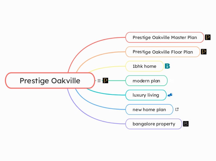 Prestige Oakville - Mind Map