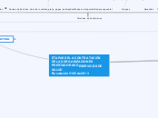 ETAPAS DE LA CONTRATACIÓN DE LAS ORGANI...- Mapa Mental