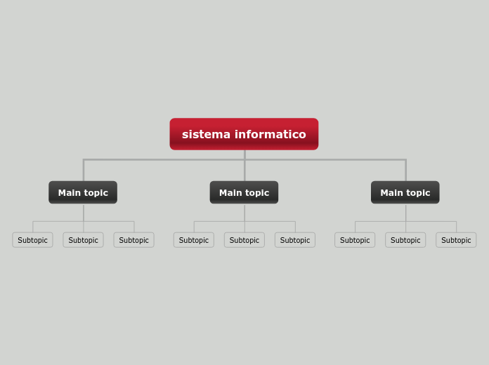 sistema informatico - Mind Map