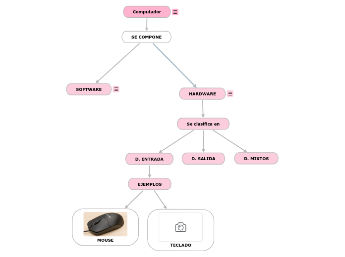 Computador - Mapa Mental
