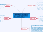 Classification of animals according to the...- Mind Map