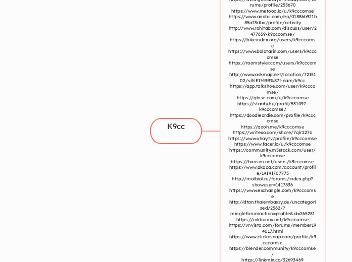K9cc - Mindmap