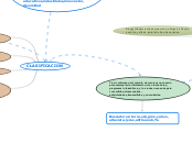 Tics: conforman el conjunto de recursos...- Mapa Mental