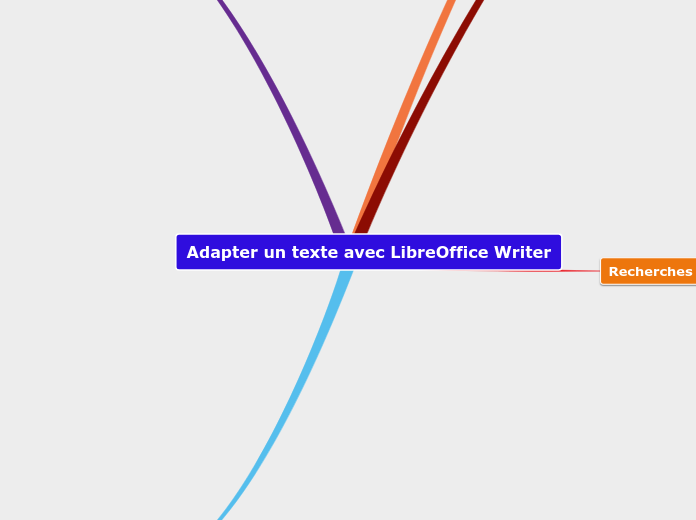 Adapter un texte avec LibreOffice Wri...- Carte Mentale