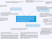 Artefact Portfolio #2 Technology in WW2 By...- Mind Map