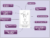 Will Math Go the Way of Latin? - Mind Map