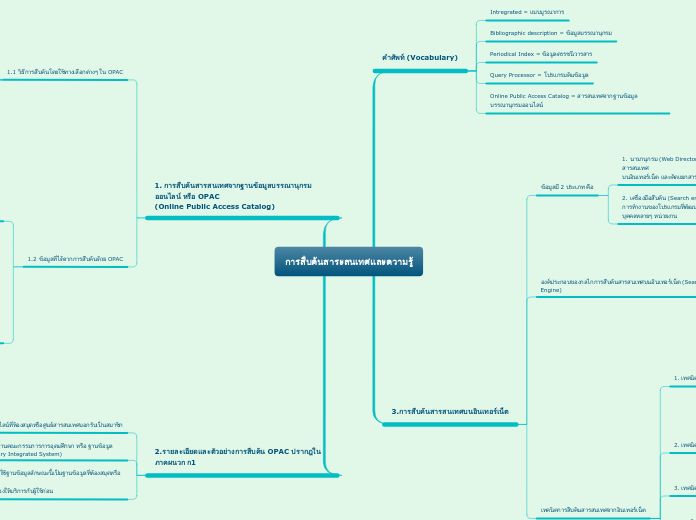 การสืบค้นสาระสนเทศและความรู้ - Mind Map