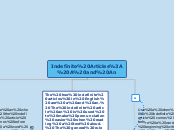 Indefinite Articles: A and An - Mind Map