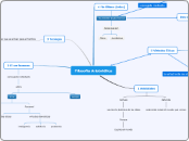 Filosofía Aristotélica - Mapa Mental