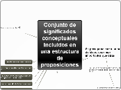 Conjunto de significados conceptuales i...- Mapa Mental