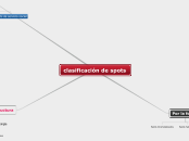 clasificación de spots - Mapa Mental