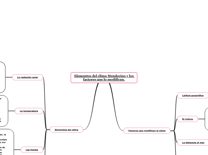 Elementos del clima Mendocino y los factor...- Mind Map