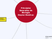 Principios Generales de Biologia      D...- Mapa Mental