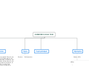 Derechos de Autor - Mind Map