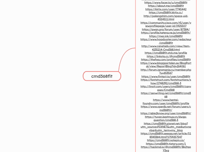 cmd368fit - Mindmap