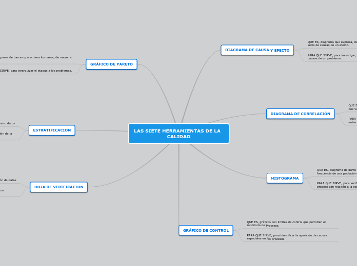 LAS SIETE HERRAMIENTAS DE LA          C...- Mapa Mental