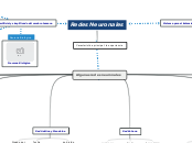 Algunas redes neuronales - Mapa Mental