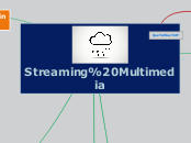 Streaming Multimedia - Mapa Mental