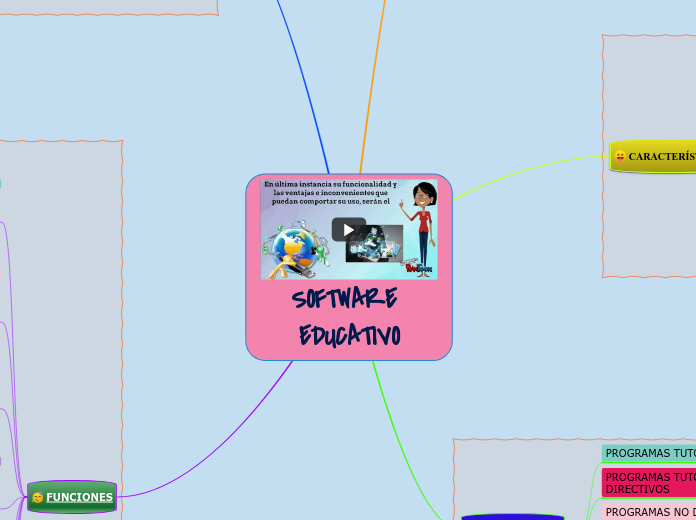SOFTWARE EDUCATIVO - Mapa Mental