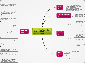 10-06-11 Thursday - Mind Map