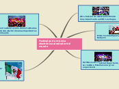 Festivales de música electrónica alrede...- Mapa Mental
