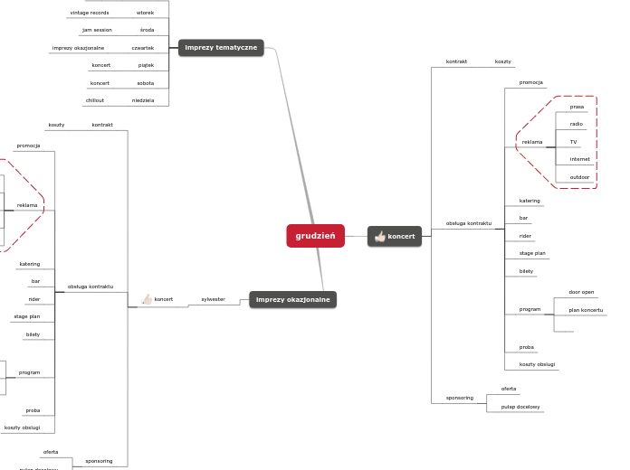 grudzień - Mind Map