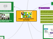 МОДЕЛЬ ПЕРЕВЕРНУТОГО ОБУЧЕНИЯ - Мыслительная карта