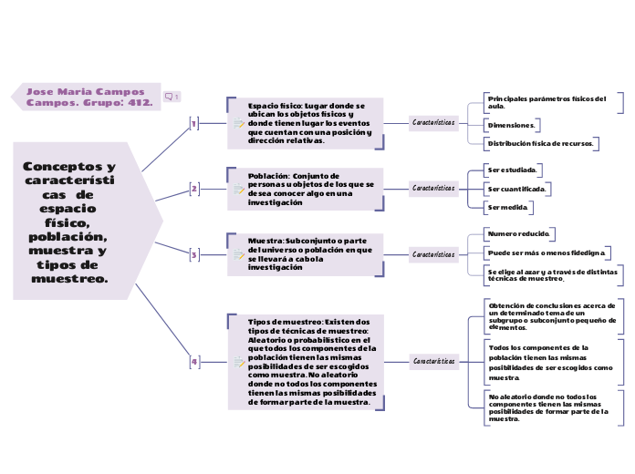 Conceptos y características  de espacio...- Mapa Mental