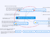 Balanced Literacy Program - Mind Map