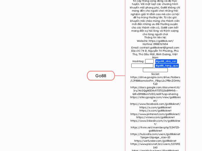 Go88 - Mindmap