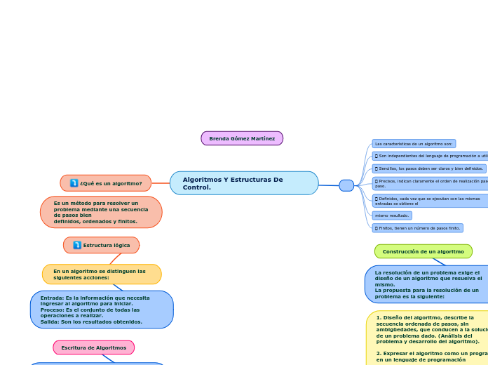 Algoritmos Y Estructuras De Control. - Mapa Mental