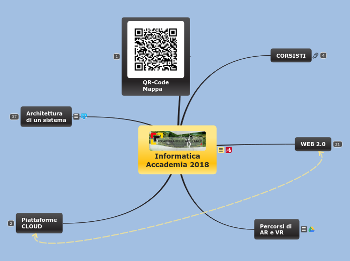 Informatica Accademia 2018 