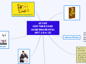 LEY DE CONTABILIDAD GUBERNAMENTAL ART.1...- Mapa Mental