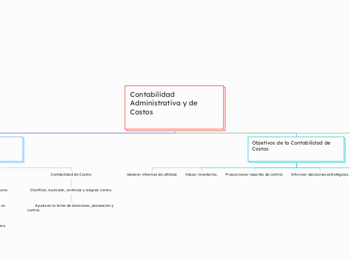 Contabilidad Administrativa y de Costos

