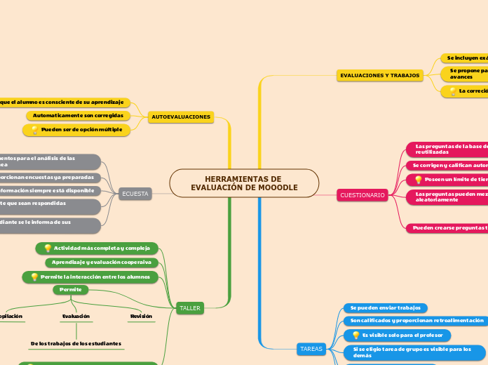 HERRAMIENTAS DE EVALUACIÓN DE MOOODLE - Mapa Mental
