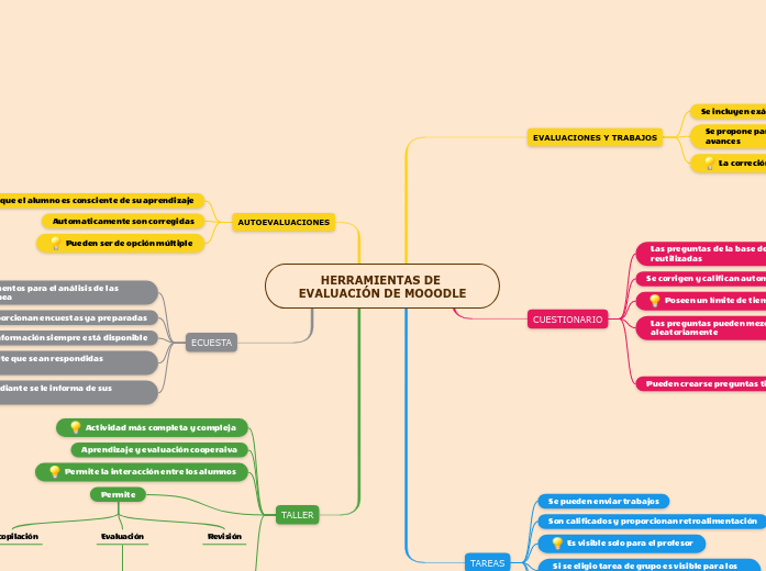 HERRAMIENTAS DE EVALUACIÓN DE MOOODLE - Mind Map