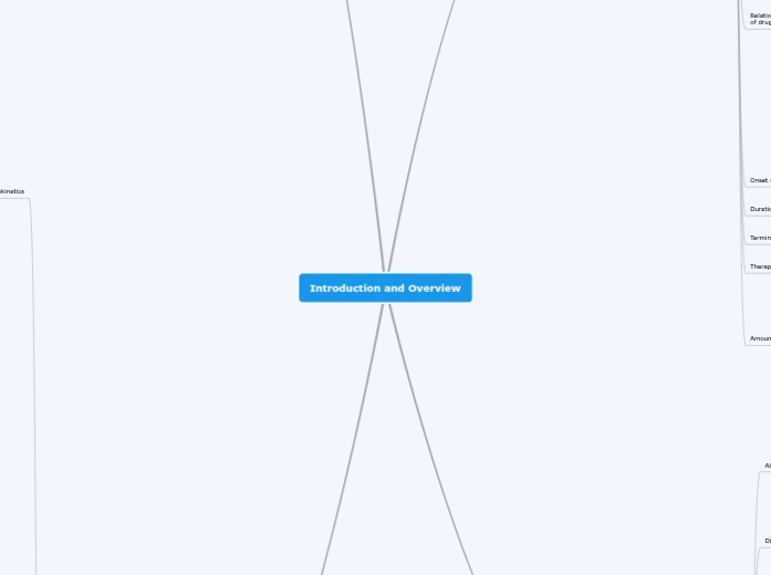 Introduction and Overview - Mind Map