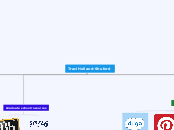 Traci Holland-Shuford - Mind Map