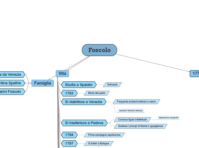 Foscolo