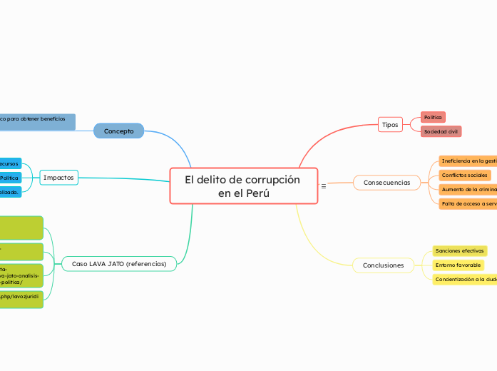 El delito de corrupción en el Perú