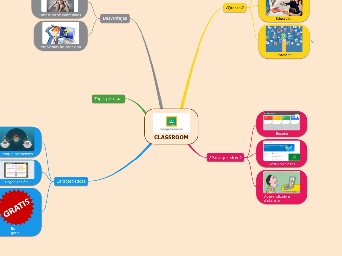 CLASSROOM - Mapa Mental