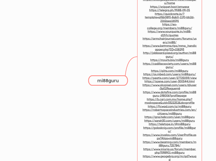 mi88guru - Mindmap