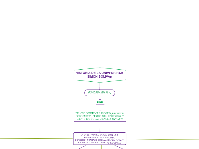 HISTORIA DE LA UNIVERSIDAD SIMON BOLIVAR