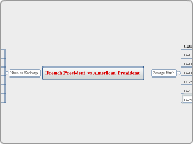 French President vs American President - Mind Map
