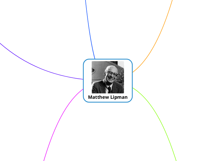 Matthew Lipman - Mind Map