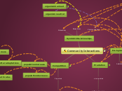 Example Map-Community Interactions - Mind Map